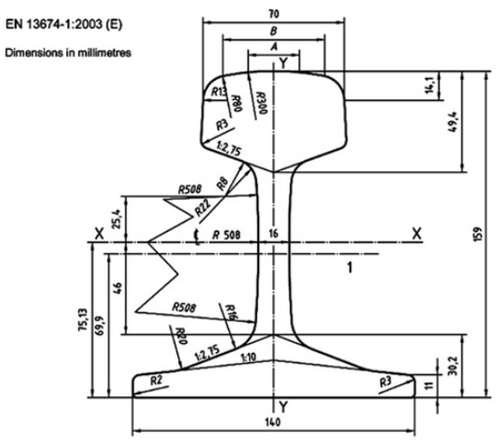 uic54 rail uic54 rail
